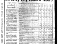 Berkeley City Council Voting Record